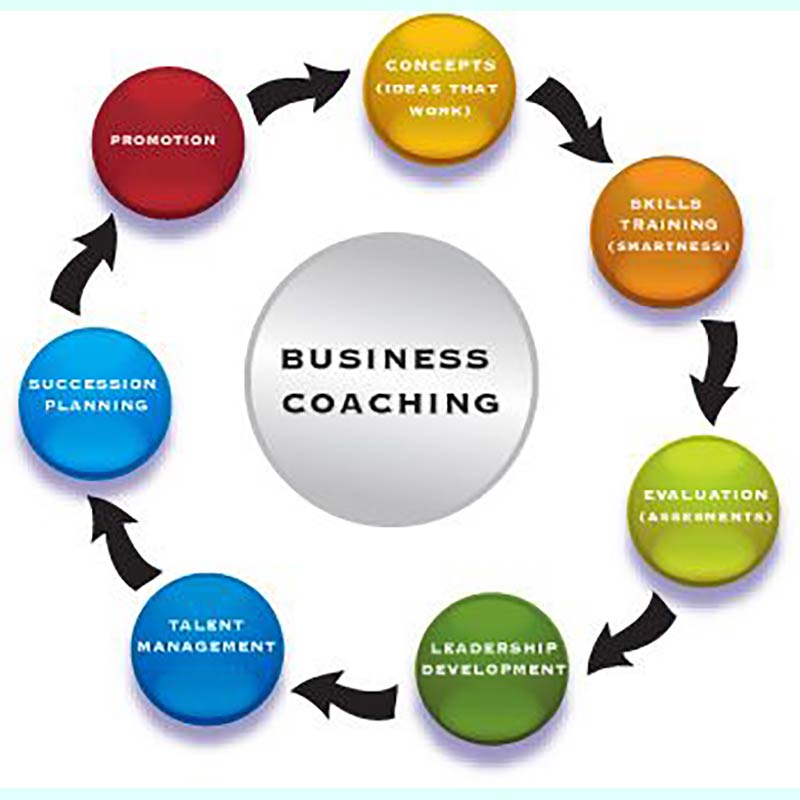CPG Media Services | Business Consulting
